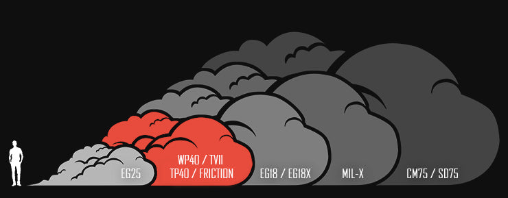 Wire Pull Smoke Grenade (WP40)